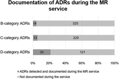 Evaluation of medication safety assessment tools for pharmacist-led medication reviews: the Eastern European pilot project